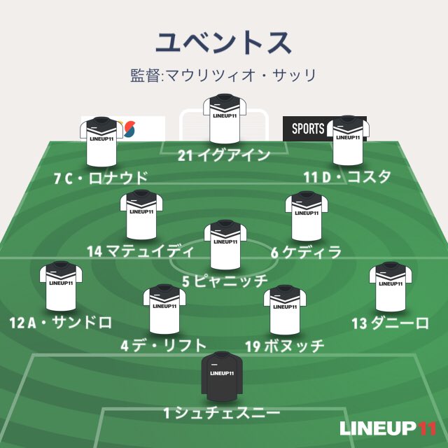 後藤雄太 Ar Twitter フィオレンティーナ ユベントス ユーベのスタメン 前節のナポリ戦では4 3という 八宏スコア での勝利 ある意味サッリ体制を象徴する試合となった 今節は果たして セリエa T Co Ysk2qpevsn Twitter