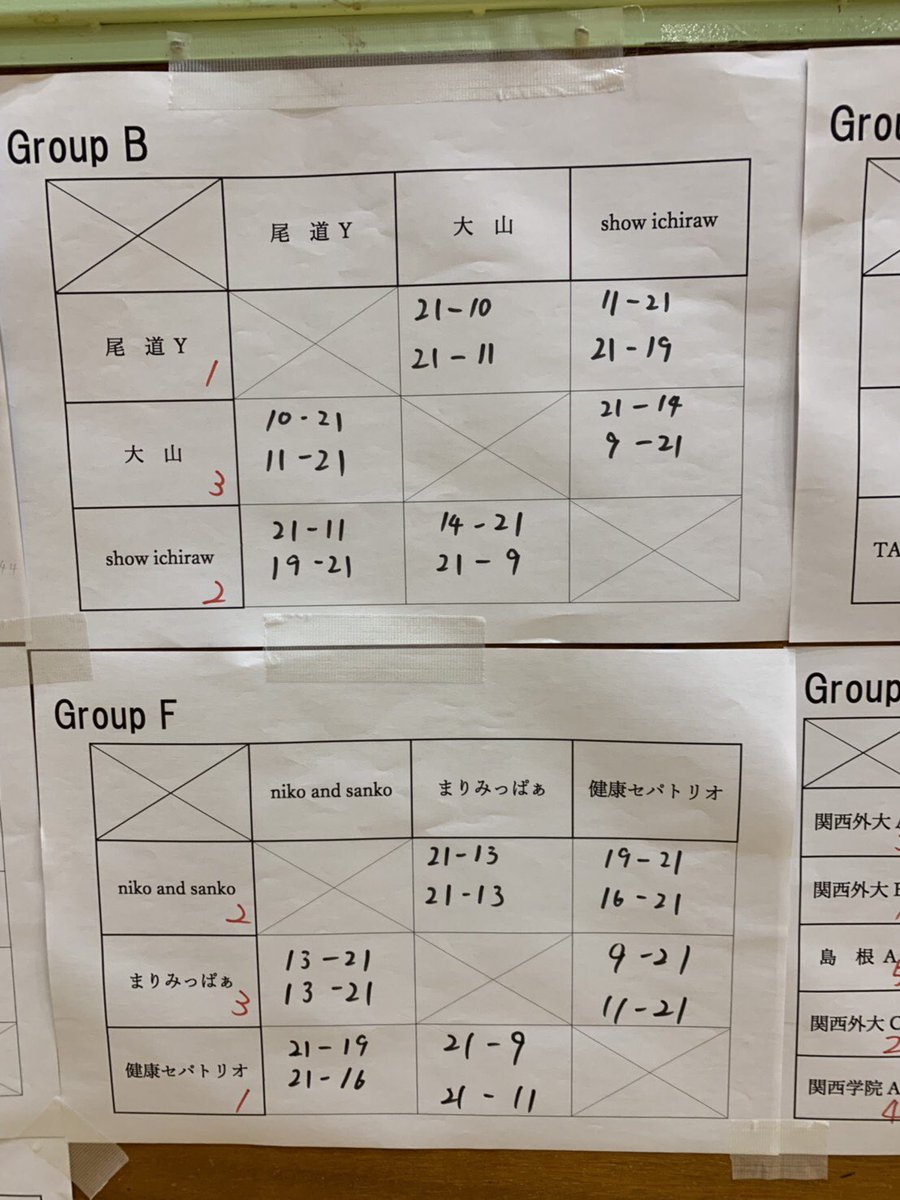 onomichisepak's tweet photo. 広島オープン、西日本学生大会予選1日目、お疲れ様でした。
今日の結果です。 https://t.co/pxaqQ5I6e0