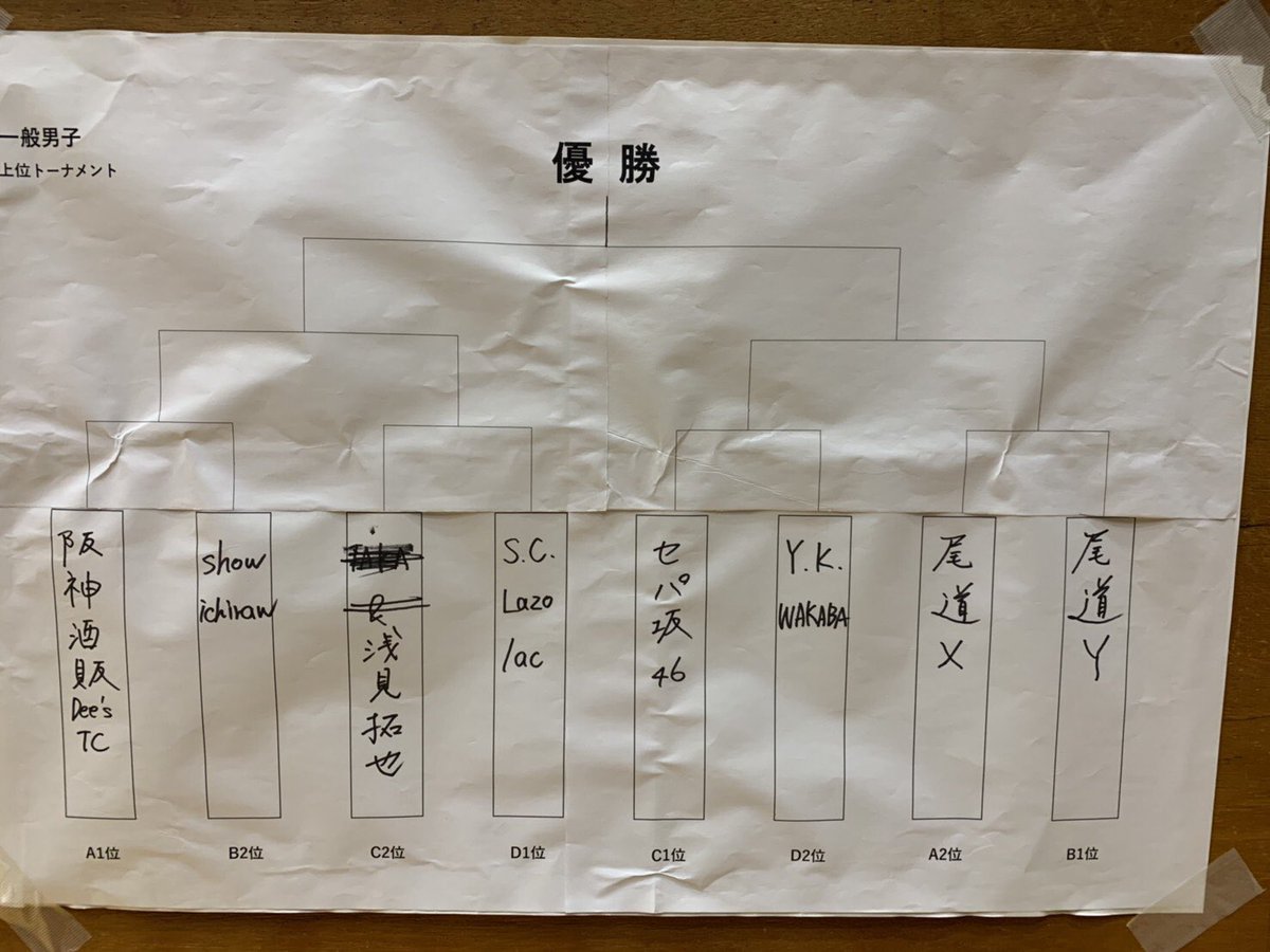 onomichisepak's tweet photo. 明日のトーナメントです https://t.co/tcIMToiWYw