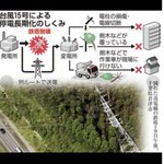 現場では一生懸命作業しているが、叩かれてしまう現実...