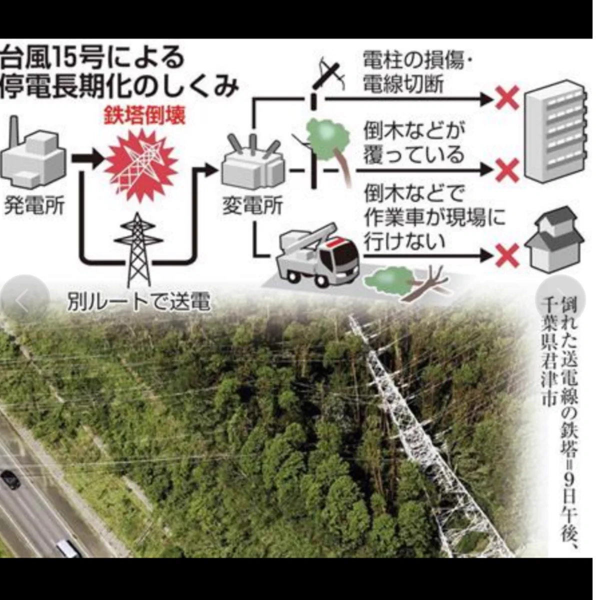 現場では一生懸命作業しているが、叩かれてしまう現実...