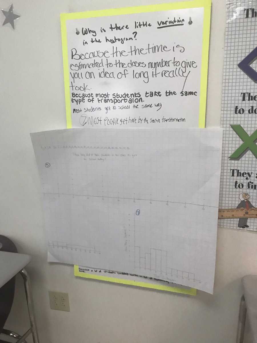 TheAHSMrLandry's tweet photo. Gallery walk in B116 yesterday. #ahschat #appopride https://t.co/wQ1ohVRtWV