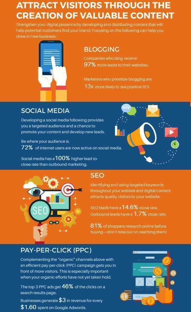 AlchemyLeads's tweet photo. RT @Startup_Nerd: 4 ways to attract visitors to your website:
- Content #marketing with #blogging
- #SocialMedia
- #SEO
- #PPC 

#ContentMarketing #DigitalMarketing #PayPerClick #SearchEngineOptimization #SearchEngineMarketing #GrowthMarketing #InboundMa… https://t.co/CZOZvdT4kG