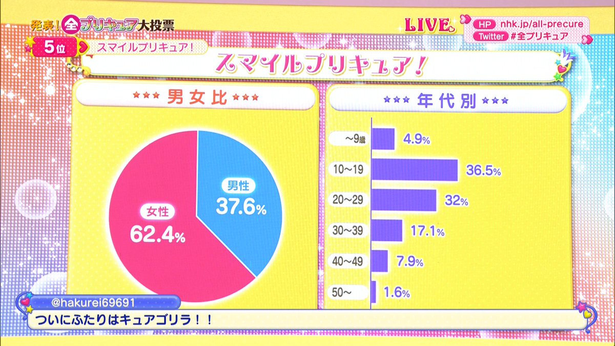 ミトス 宮城 大きなお友達に人気なスマイルプリキュア Precure 全プリキュア Nhkbsp