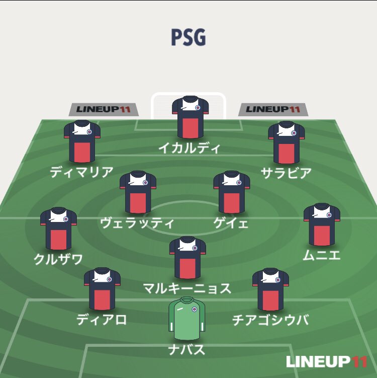 エスケー Pa Twitter ちらほら対パリ戦のレアルフォーメーション見かけるのでパリのフォーメーション 予想しようと思ったけどわかんねぇや 左サイドバックはベルナトがよくわからんけどリーグ戦招集外やし 右もダグバが対レアルでどこまで出来るか未知数やし