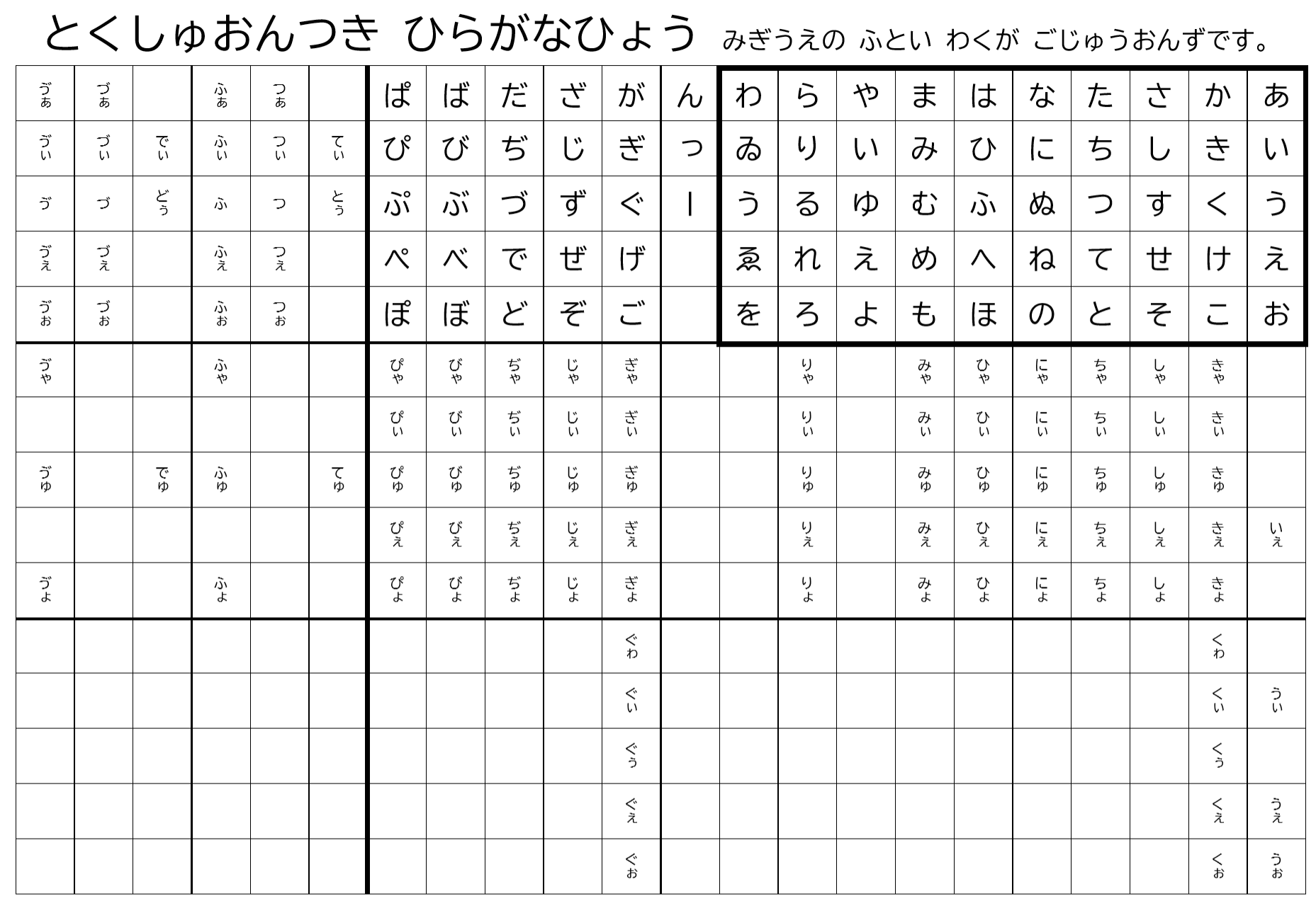 تويتر ソケセテ Sokesete 소케세테 على تويتر 開拗音 合拗音 特殊音まで 拡張した ひらがな表 音図 を 作ってみました 田鎖76年式速記法に ならって ティ トゥ ファ行 ツァ行を 追加しました 右上の 太枠が 正しい 五十音図になっています Pdf