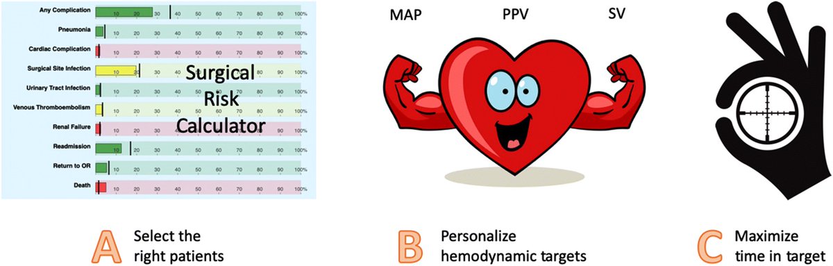 MonitoreoHem's tweet photo. El ABC del manejo hemodinámico perioperatorio👩🏻‍⚕️👨🏻‍⚕️

[📃] https://t.co/xPL1UNT2Gj

Surgical Risk Calculator 📲
👉 https://t.co/P6RdllOkO1
Vía: @AmCollSurgeons 

#FirstThink 🧠 
#MonitoreoHemMx https://t.co/vbMASDMqEc
