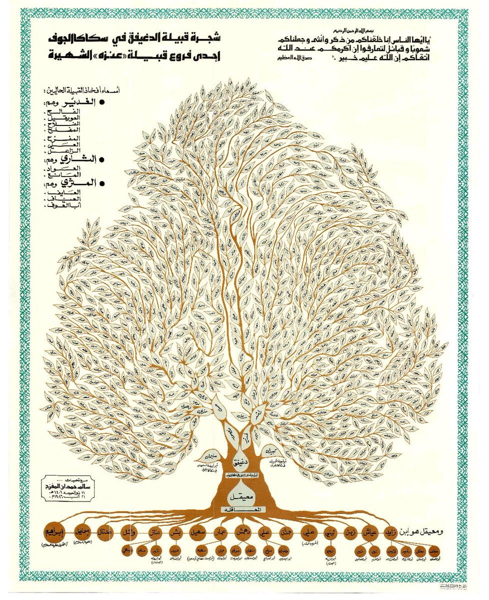 شجرة عشيرة الدغيفق في سكاكا الجوف وهي احدى 
فروع قبيلة عنزه