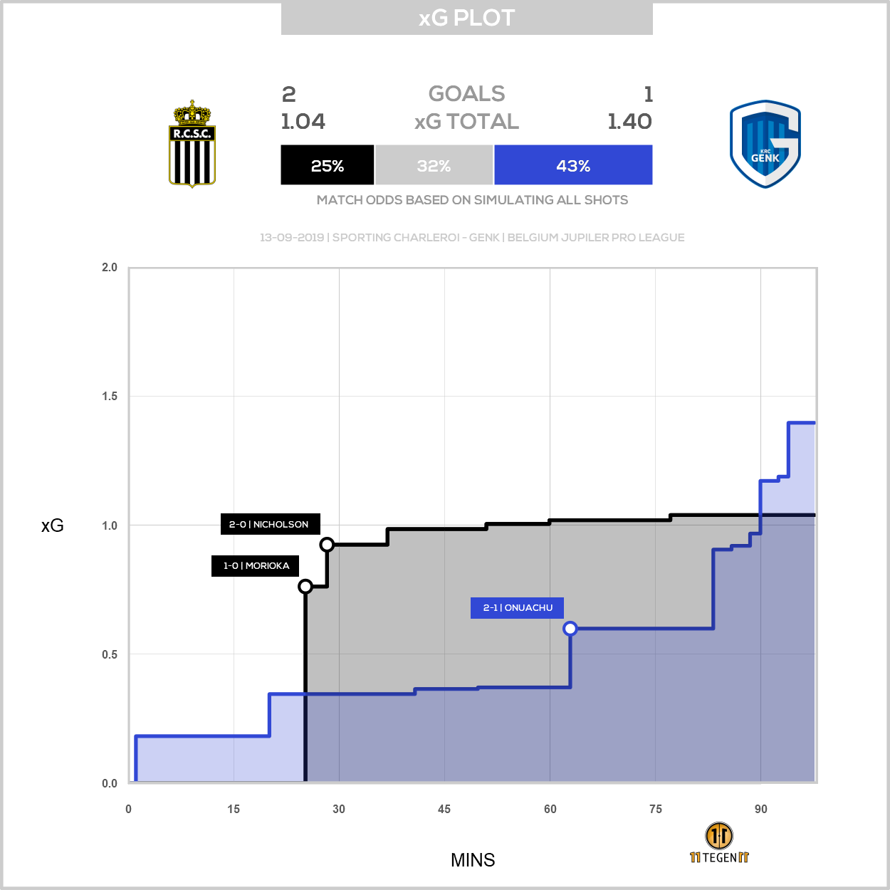 Get Sporting Charleroi Logo Png Images