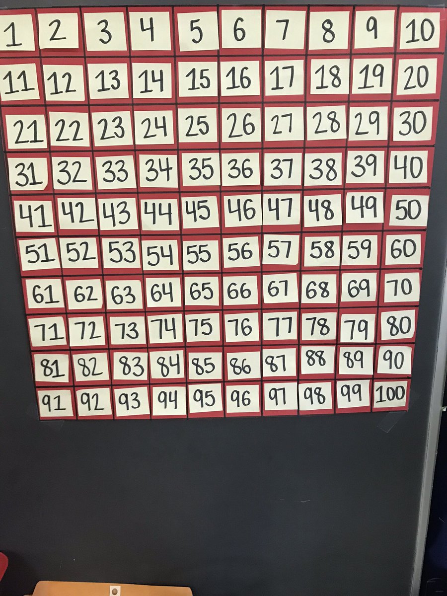 After 2 weeks of thinking hard &amp; explaining our thinking, our class-created hundreds chart is ready to use! #itsworthit