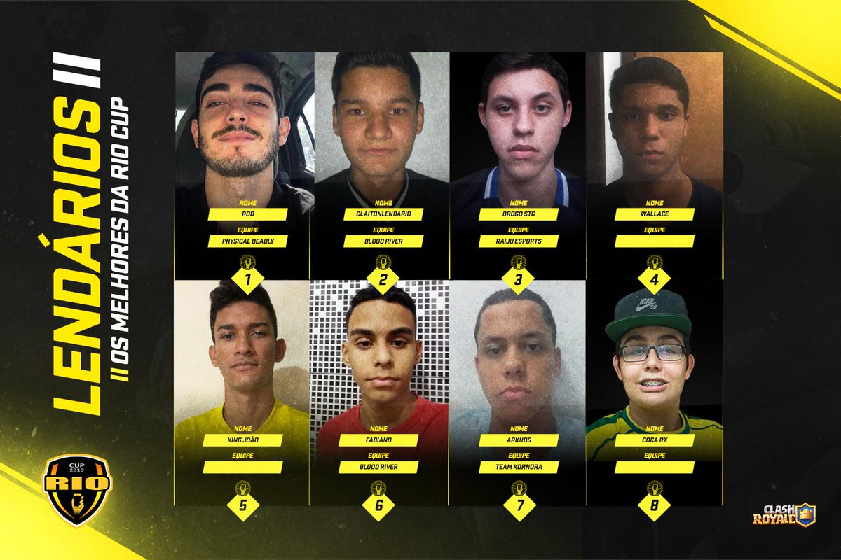 Apresentamos o TOP 8 da Rio Cup de Clash Royale temporada de INVERNO 2019 ! 

📱Mais de 5.700 jogadores participaram da fase classificatória nessa temporada, agora é a hora de torcer para os melhores da temporada ! 

Para quem vai a sua torcida? 📣📣📣

#RioCupCR