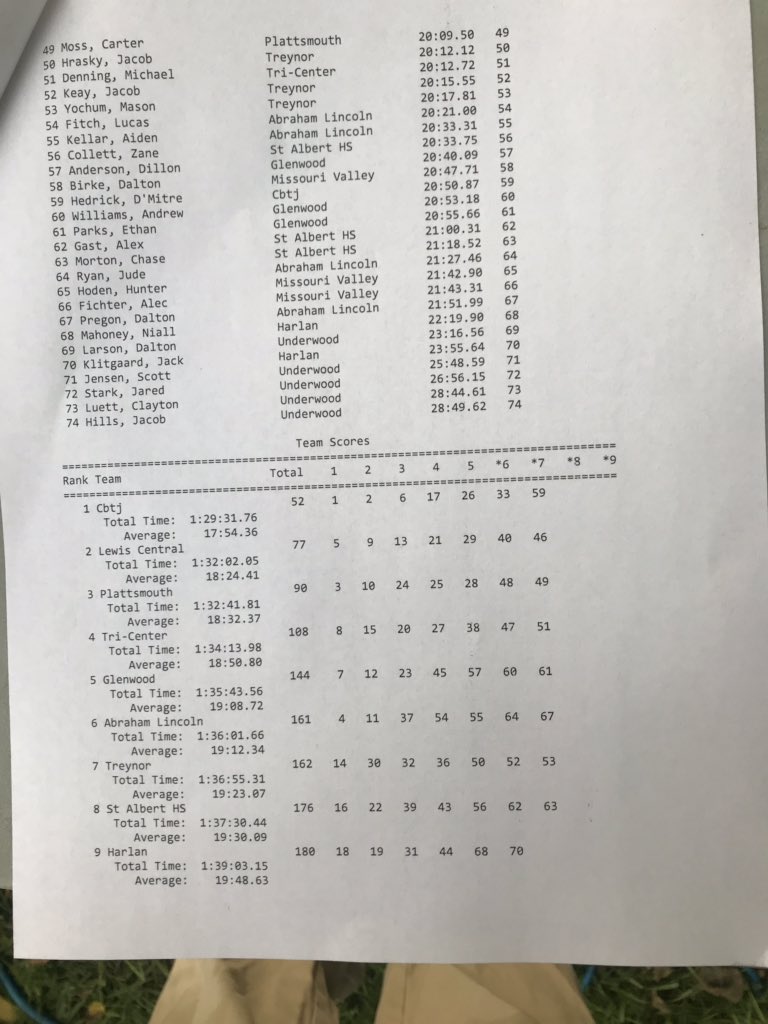TrevMaeder96's tweet photo. Here are the official boys results #kmasports https://t.co/YbAWBHLv9r