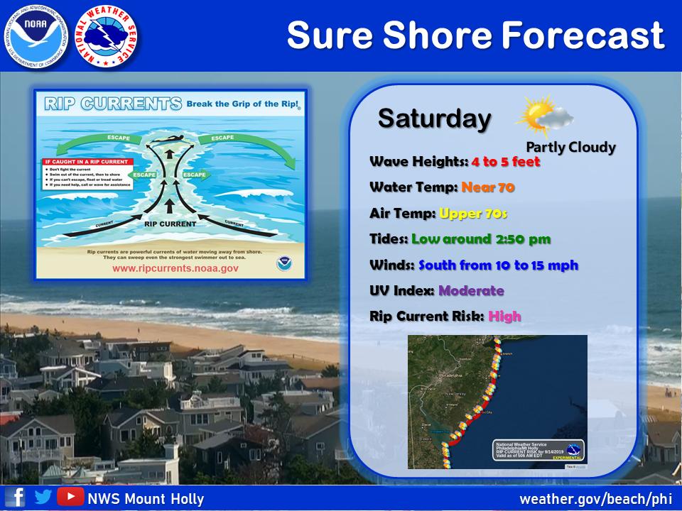 Manasquan River Tide Chart