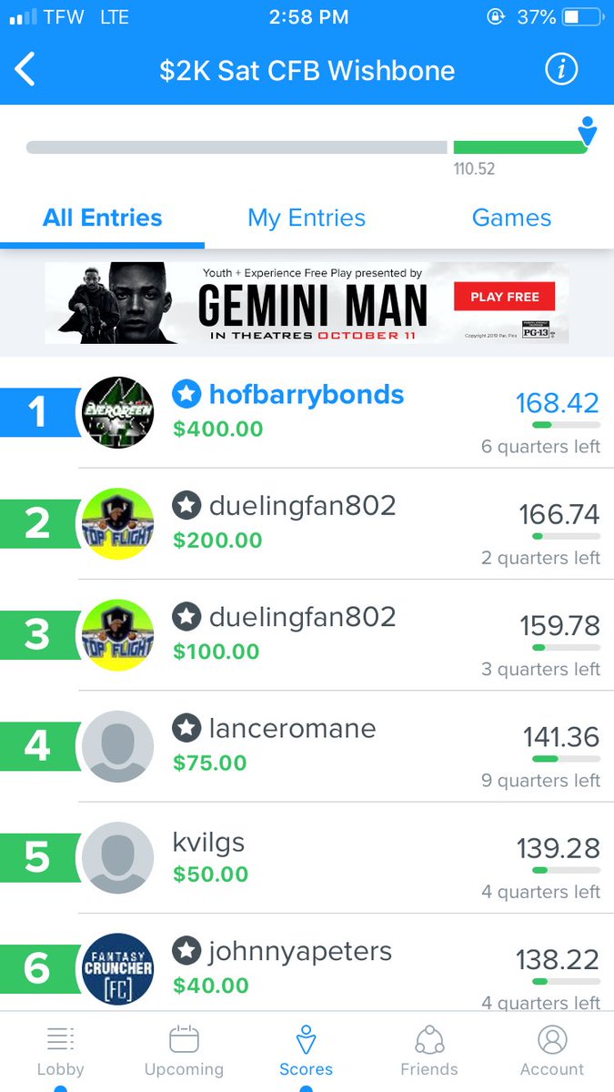 HOFbarrybonds25's tweet photo. @EvergreenDFS @EvergreenDFSNFL 🚨 🌲 💰🚨🌲💰🚨🌲💰🚨🌲💰
GPP TAKEDOWN ALERT 🚨 ain’t nobody catching us either!!!!! 
#HOFbarrybonds . #CFB #FD comes free with any #NFL package. #singleEntry https://t.co/yNna3SLt9G
