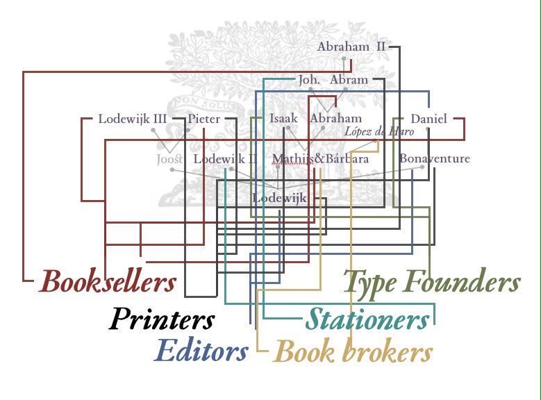 BarrientosJesus's tweet photo. Also it was really rewarding to incorporate new and more aspects to my ongoing research #PeopleofPrint https://t.co/uq93xo9SiX