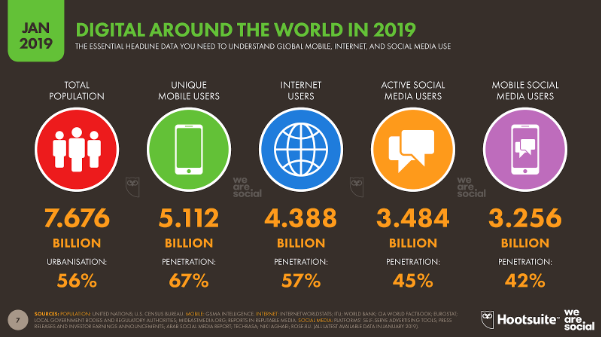 delight_digi's tweet photo. Digital marketing is rising as the most effective way to reach customers and to influence customer satisfaction because of the hike in usage of internet. 
Please Visit- https://t.co/Vm0OQMtDQE 
For Digital Marketing Blogs and Services.
#SundayThoughts #Seo #smm #digital #smo #seo https://t.co/40DyJ0JEtI