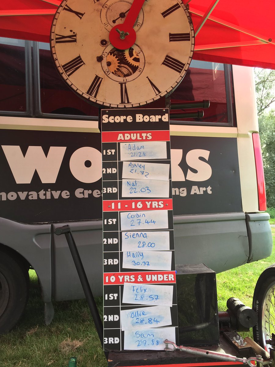 CycloneWorks's tweet image. We’ve had some speedy people on our race around the clock bike today!  #cycloneworks #choosehowyoumove #watermeadpark #watermeadcountrypark #cycling #bike #race #competition