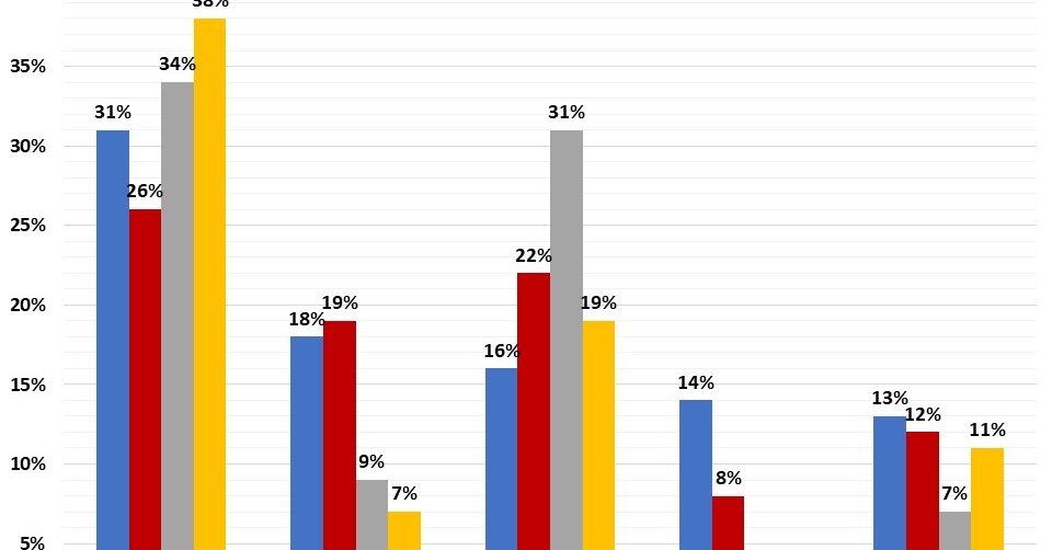 The Countertops and Colors Millennials Want in Their Kitchens eyeonhousing.org/2019/09/the-co…