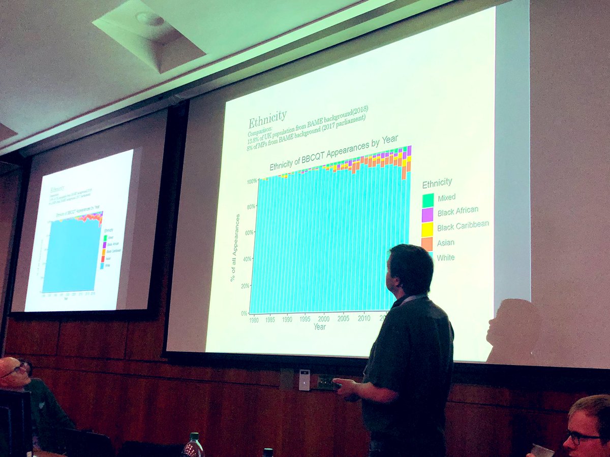 stuartgmcintyre's tweet photo. Also in the same session of #epop2019 @HzBrandenburg presented some really interesting research into who appears on @bbcquestiontime and how it has changed over time... https://t.co/hLD0M8UIpV