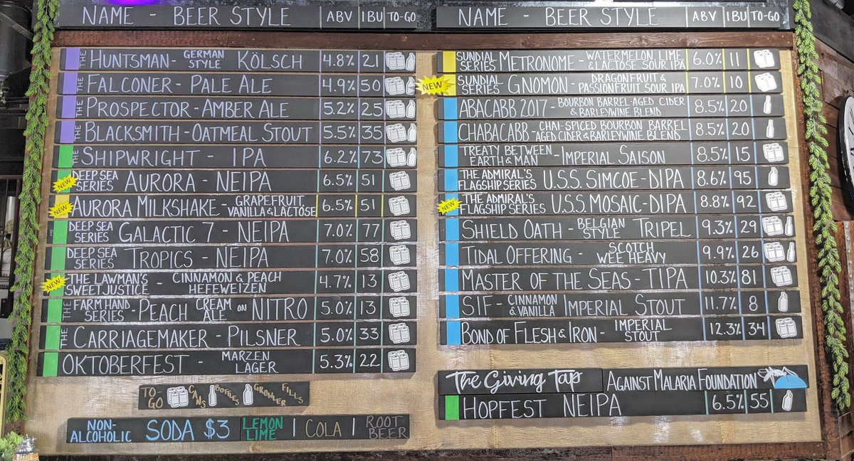 CzigMeister's tweet photo. Welcome to the weekend 😎 #czigmeister #craftbeer https://t.co/FKCuZUz8Ou