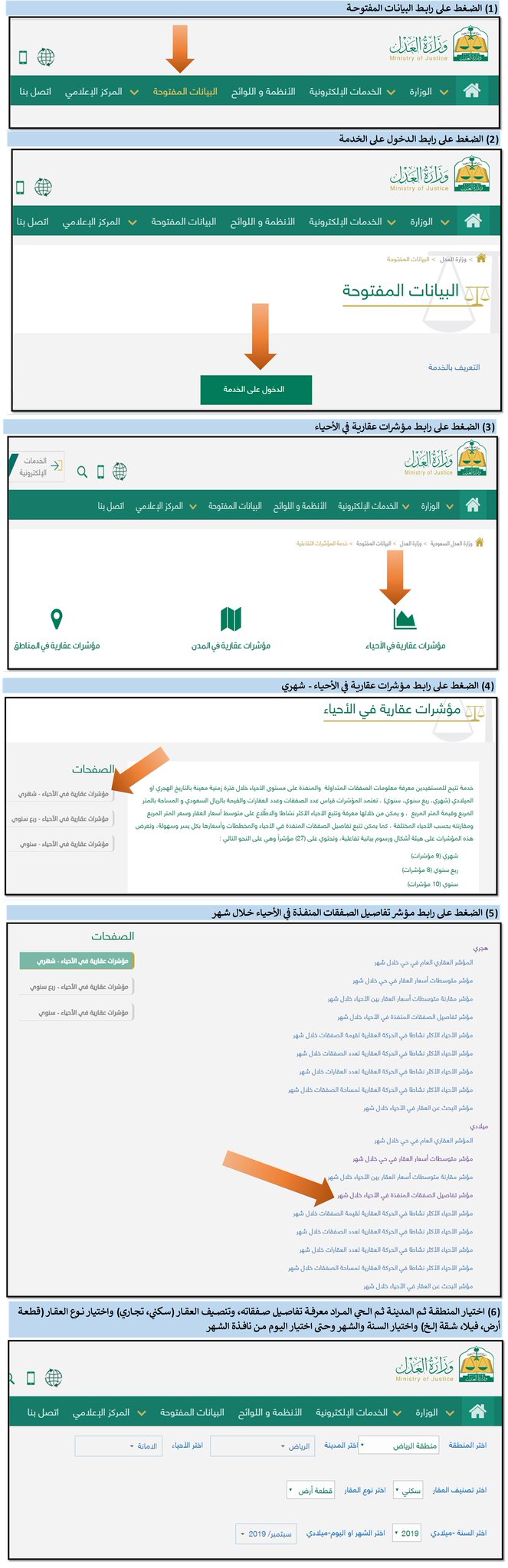 مؤشر تفاصيل الصفقات المنفذة في الأحياء خلال شهر مارس