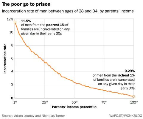 JimmyJoeYam's tweet image. #WhitePrivilege ?

No, #WealthPrivilege .

#SaturdayThoughts 
#FelicityHuffman