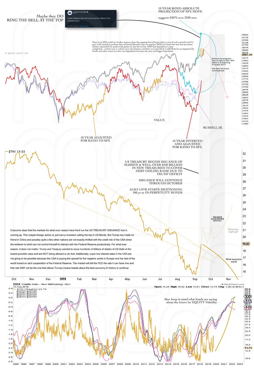 Rut Chart 2014