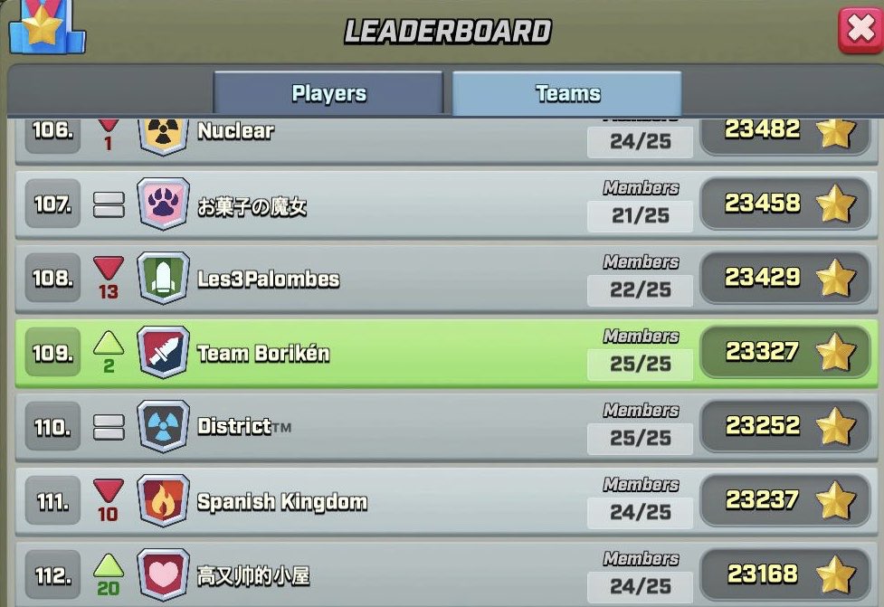 ¿Y tu ya estás en nuestras Tierras? 🏹

Muchas opiniones diversas respecto a la salida de <a href="/RushWars/">Rush Wars</a>, sin embargo decimos presente en está nueva plataforma.

Plantando bandera rápidamente, posicionándonos en el puesto #109 Global 🌍 y como el mejor “Team” de Puerto Rico.