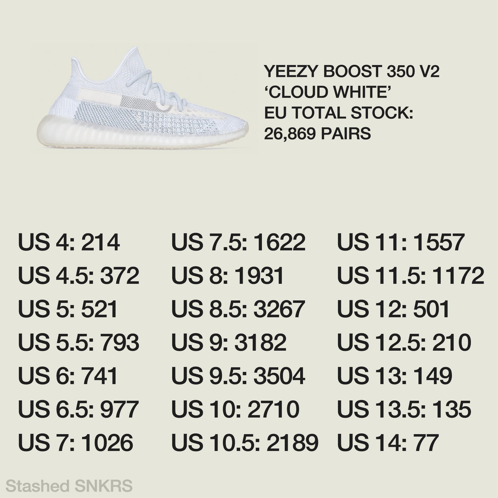 yeezy boost 350 v2 cloud white stockx