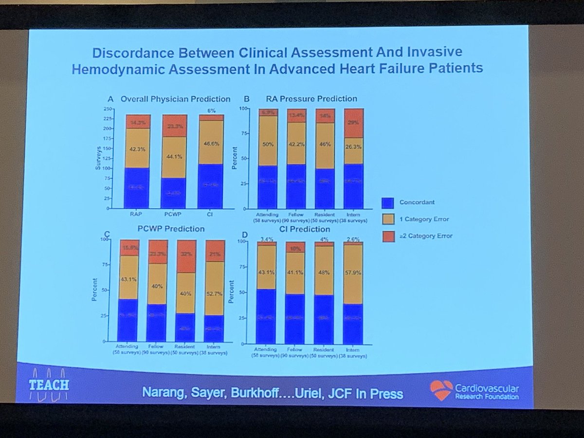 Eiran Gorodeski, MD, MPH tweet media