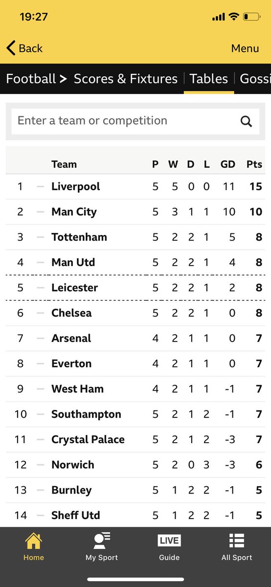 TheAnfieldWrap's tweet photo. Just going to leave this here https://t.co/SSH75X0Jlj