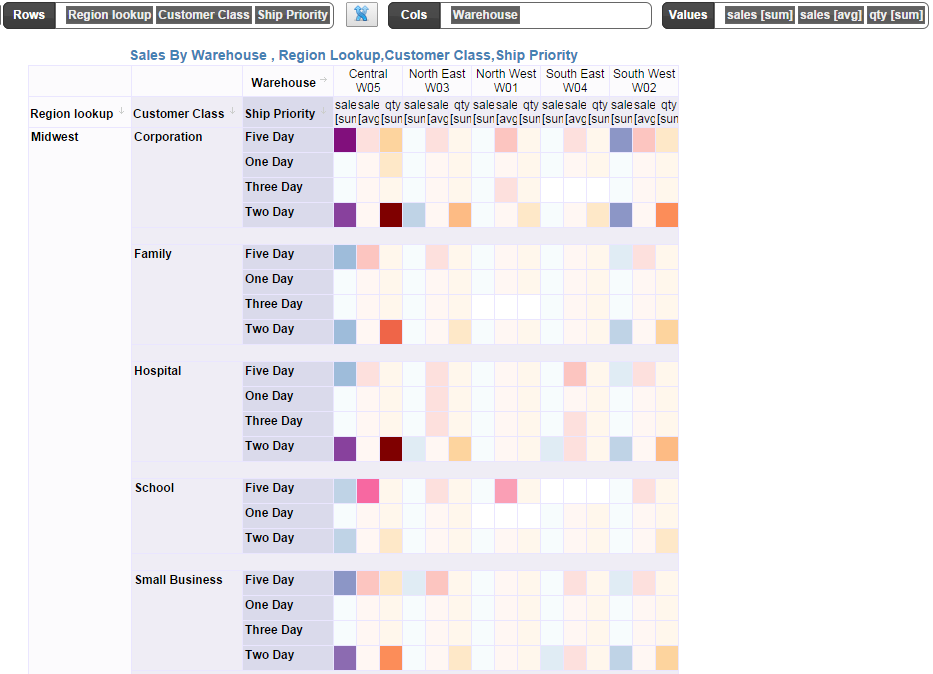 Pivottable Hashtag On Twitter