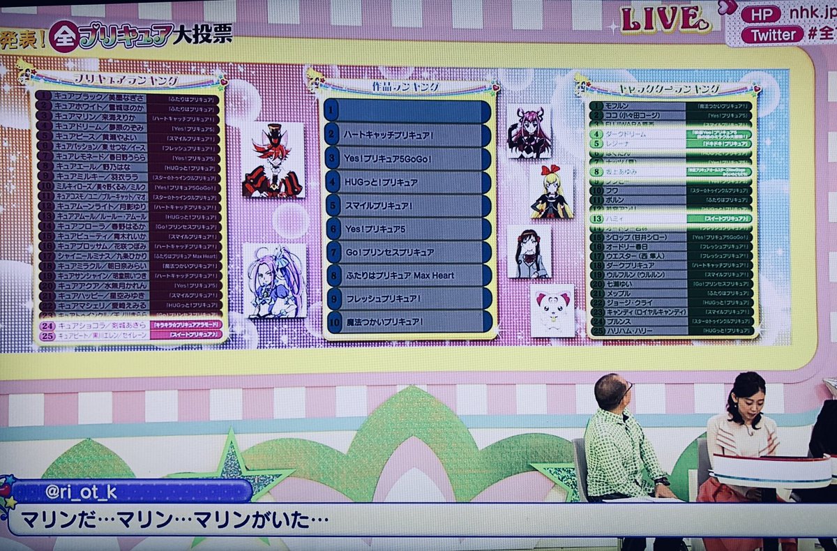 全プリキュア大投票を海外ファンに英語で報告 Togetter 全プリキュア大投票を海外ファンに英語で報告 Togetter