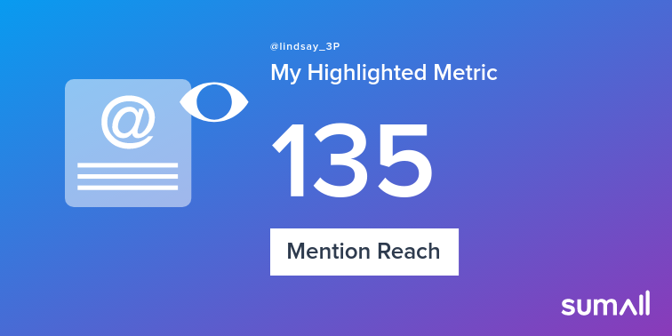 My week on Twitter 🎉: 1 Mention, 135 Mention Reach, 1 Like, 1 Retweet, 98 Retweet Reach. See yours with sumall.com/performancetwe…
