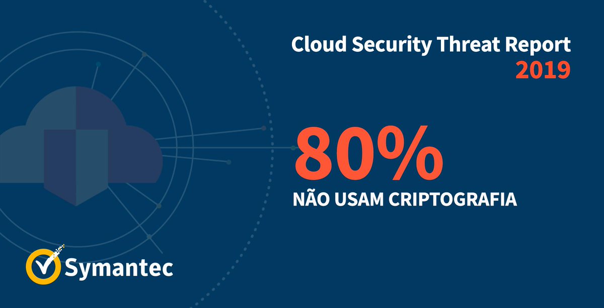 Symantec Brasil tweet media