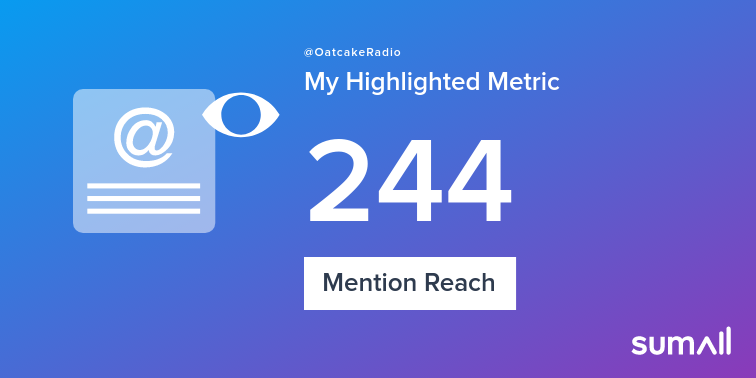 My week on Twitter 🎉: 1 Mention, 244 Mention Reach, 1 Like, 2 New Followers. See yours with sumall.com/performancetwe…