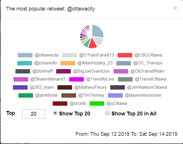 TrendifyLive's tweet photo. Congrats to the Trend Makers right now: #OttLRT #Ottawa #confederationline via #TrendifyLive followed by @JimWatsonOttawa
@AllanHubley_23
@JimWatsonOttawa
@jchianello
@BigJoeGrandJos
@objpublisher
@amkfoote
@OTrainFans613
@TimTierney
@Yasir_Naqvi
@bbritneff https://t.co/sAhNuv7XnX