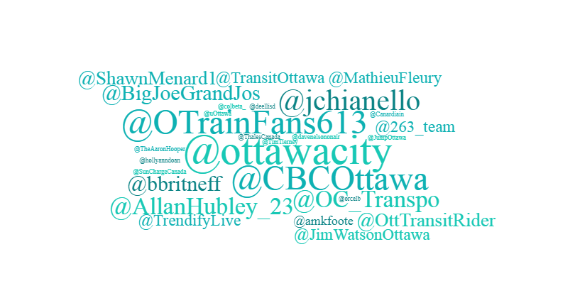 TrendifyLive's tweet photo. Congrats to the Trend Makers right now: #OttLRT #Ottawa #confederationline via #TrendifyLive followed by @JimWatsonOttawa
@AllanHubley_23
@JimWatsonOttawa
@jchianello
@BigJoeGrandJos
@objpublisher
@amkfoote
@OTrainFans613
@TimTierney
@Yasir_Naqvi
@bbritneff https://t.co/sAhNuv7XnX