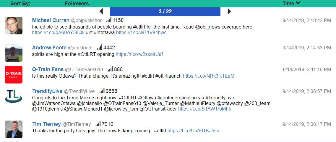 TrendifyLive's tweet photo. Congrats to the Trend Makers right now: #OttLRT #Ottawa #confederationline via #TrendifyLive followed by @JimWatsonOttawa
@AllanHubley_23
@JimWatsonOttawa
@jchianello
@BigJoeGrandJos
@objpublisher
@amkfoote
@OTrainFans613
@TimTierney
@Yasir_Naqvi
@bbritneff https://t.co/sAhNuv7XnX