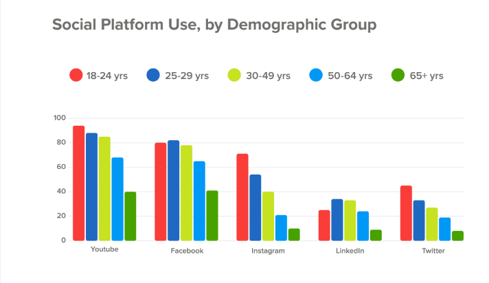 jlburrowsauthor's tweet photo. Marketing Tip:

It is essential to leverage posting to social media. Find where your target age group is dwelling and pay attention to market research that shows when your readers are on those platforms. 

@superofficeAS 
https://t.co/GnzYFNa7AR

#writingcommunity #writingsquad https://t.co/DSQEfFvdUV