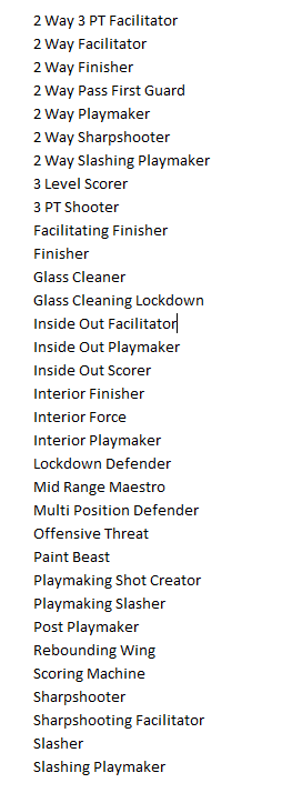TheNBA2KW's tweet photo. Hey #2KCommmunity - we're putting together the full list of NBA 2K20 Archetypes (work in progress). If you see any we're missing, add it or a screenshot in the comments and we'll update the full list here -- https://t.co/T268xumezL
#NBA2K20 #2KFreeagent @Beluba @LD2K @NBA2K https://t.co/6W1I8FSr3k