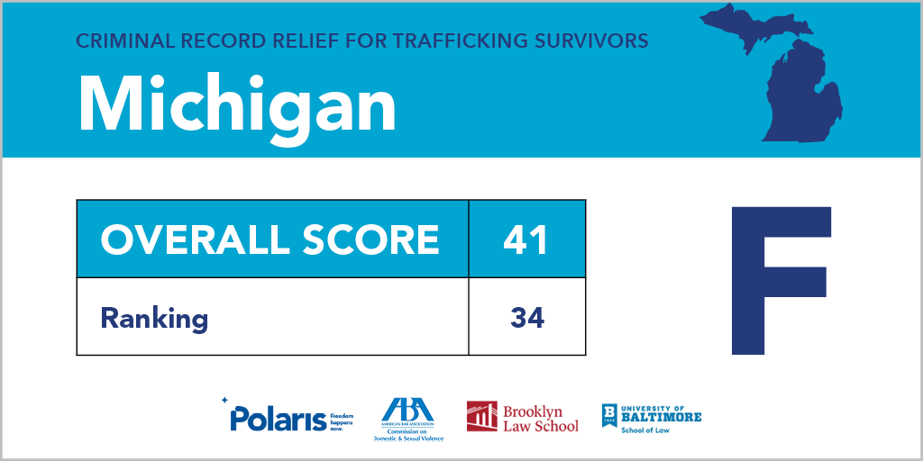 Polaris_Project's tweet photo. We graded laws that provide relief for criminal records - or lack thereof - in each state. What grade did your state receive? https://t.co/J1XKmqqOrj #CleanRecordsForSurvivors #HumanTrafficking https://t.co/WfcvKqi02P