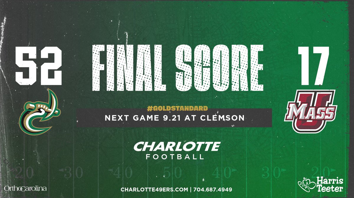 𝘾𝙃𝘼𝙍𝙇𝙊𝙏𝙏𝙀 WINS!

The Niners take care of business at home

𝘾𝙃𝘼𝙍𝙇𝙊𝙏𝙏𝙀 52
UMass 17

Next up: Clemson

#GOLDstandard
