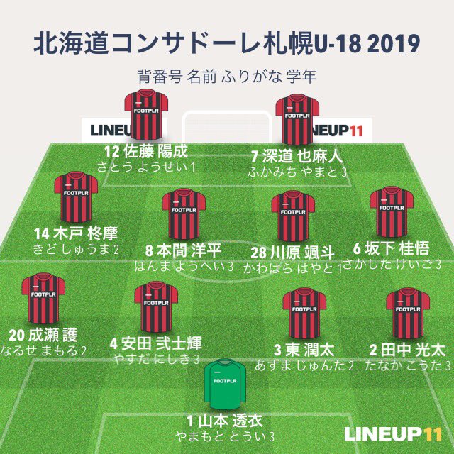 あきっく Pa Twitter プリンスリーグ第12節 北海道コンサドーレ札幌u 18 Vs 札幌大谷高校 コンサのスタメン T Co Yxdhcwt5so