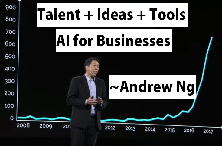 Link: https://blog.electroica.com/andrew-ng-talks-about-future-of-ai-at-amazon-re-mars-2019/ …#andrewng #machinelearning #ArtificialIntelligence #business #futuretechnology #startups #aiusecase #aiprojects