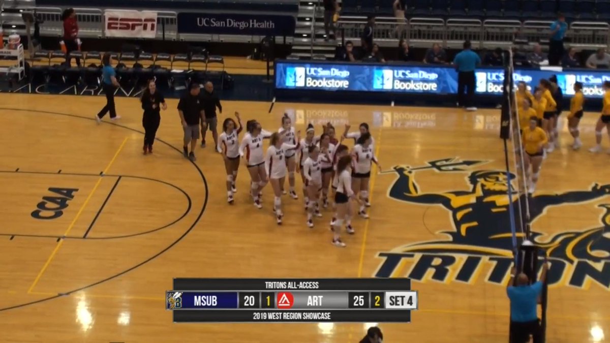 ARTU_Knights's tweet photo. VB: LET'S GO! Your #UrbanKnights defeat MSUB 25-20 to take the #D2VBShowcase match 3-1! Figueroa Ferriera season-high 18K, 16Dig, Pawlak 15K, 13Dig, Wheaton 12K (.524), Evetts 10K, Reinhold season-high 46Ast, 20Dig, Brant Bambirra season-high 28Dig #PacWestVB #ArtSchool https://t.co/A6mttHkuYE