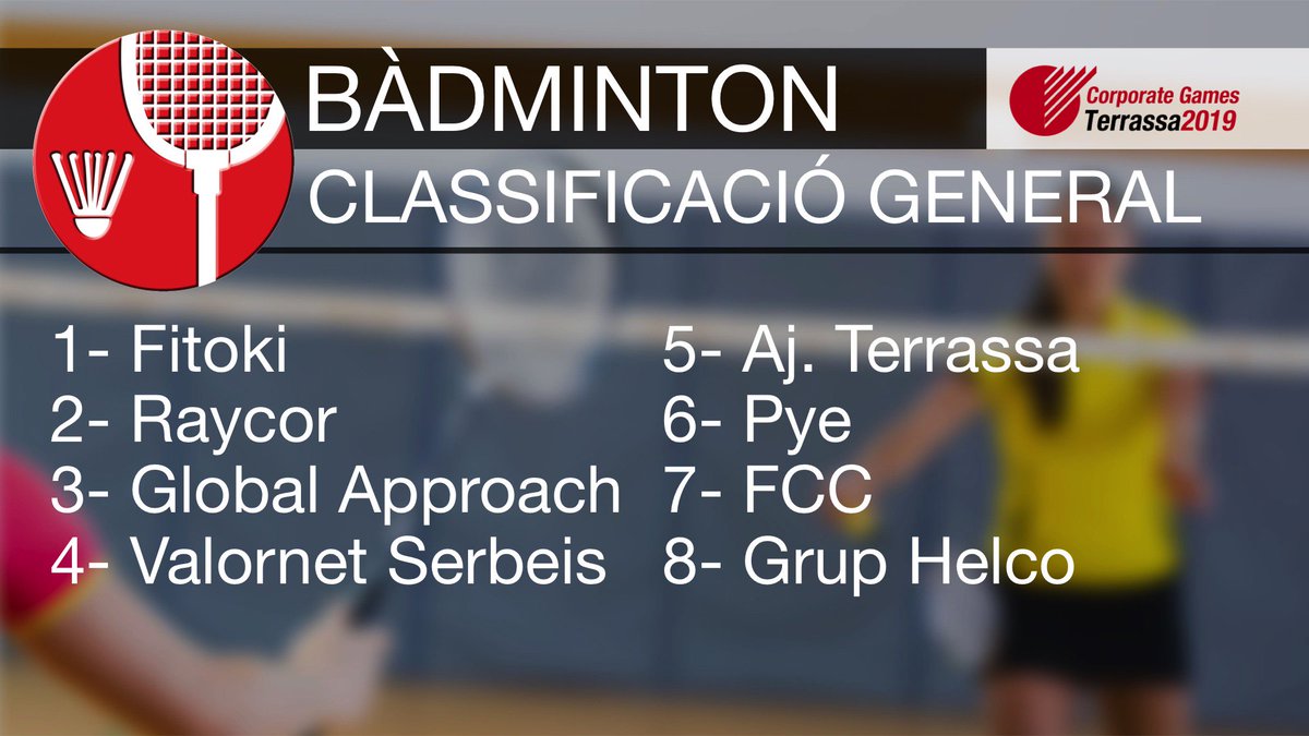 corpgt2019's tweet photo. Podeu consultar les classificacions finals als esports de bàdminton, fútbol sala i pàdel als #CorporateGamesTerrassa2019. Enhorabona a tots els participants!

 @ajterrassa @GrupoMEDIAPRO @mossos @Telstar_Group @circutor @Global_Approach https://t.co/KrKTNFwE8z