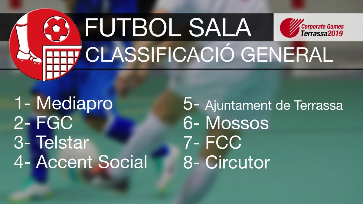 corpgt2019's tweet photo. Podeu consultar les classificacions finals als esports de bàdminton, fútbol sala i pàdel als #CorporateGamesTerrassa2019. Enhorabona a tots els participants!

 @ajterrassa @GrupoMEDIAPRO @mossos @Telstar_Group @circutor @Global_Approach https://t.co/KrKTNFwE8z