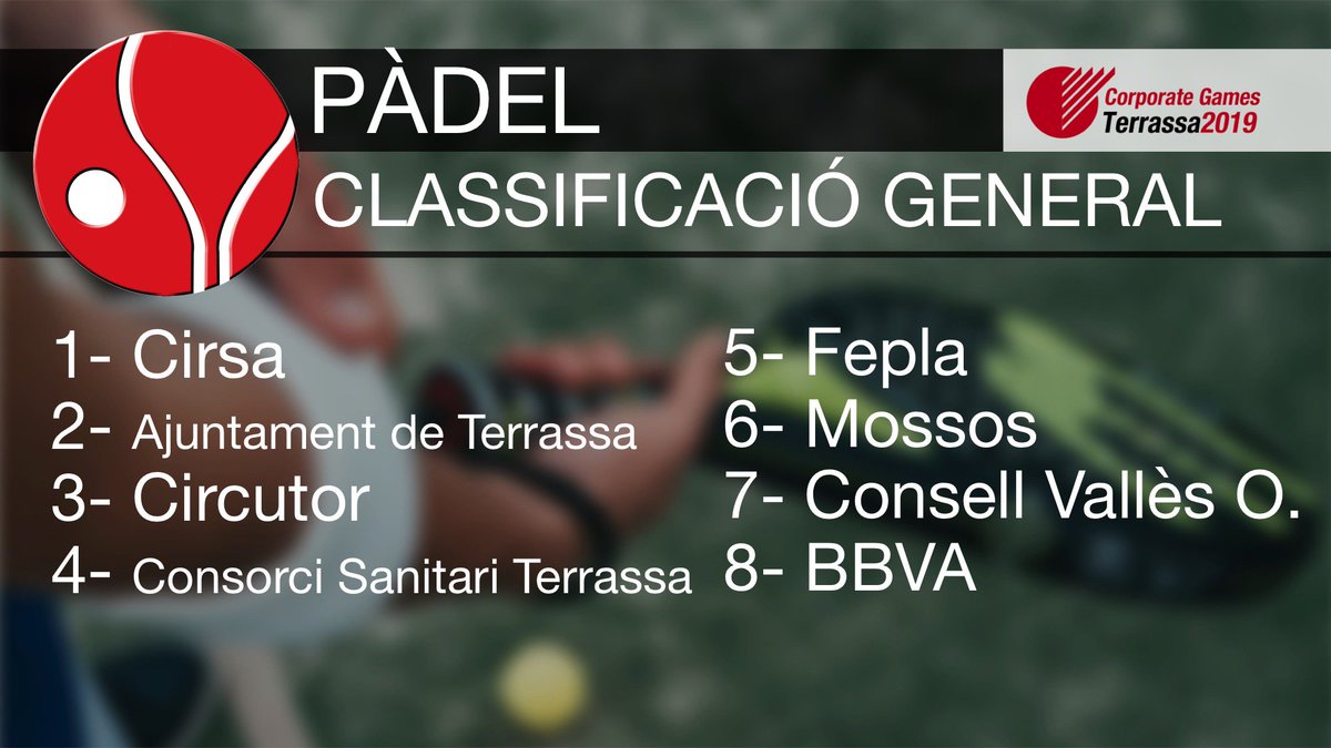 corpgt2019's tweet photo. Podeu consultar les classificacions finals als esports de bàdminton, fútbol sala i pàdel als #CorporateGamesTerrassa2019. Enhorabona a tots els participants!

 @ajterrassa @GrupoMEDIAPRO @mossos @Telstar_Group @circutor @Global_Approach https://t.co/KrKTNFwE8z