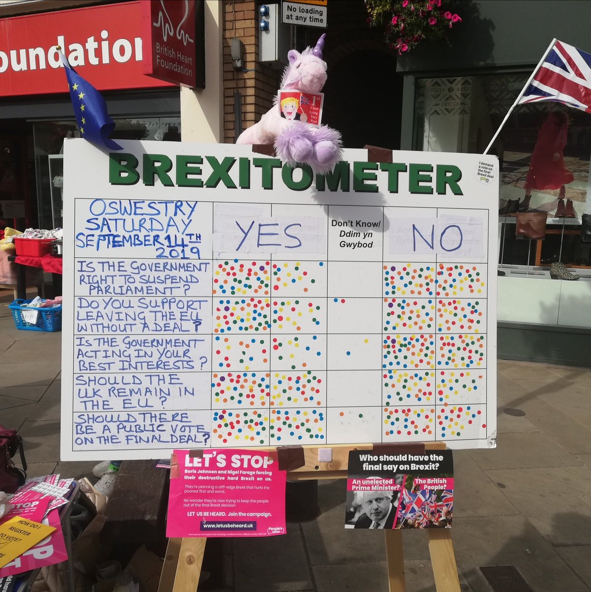 EuroMoveOs's tweet photo. #Oswestry #Brexitometer final results show strong support to remain in the EU and a public vote on a #FinalDeal, but #Leaver support for suspending Parliament and #NoDealBreixt. A clear "No" to "is the Govt acting in your best interests!" @HRBee70 @piginthepoke @4Worcestershire https://t.co/0bx2XIlUU6